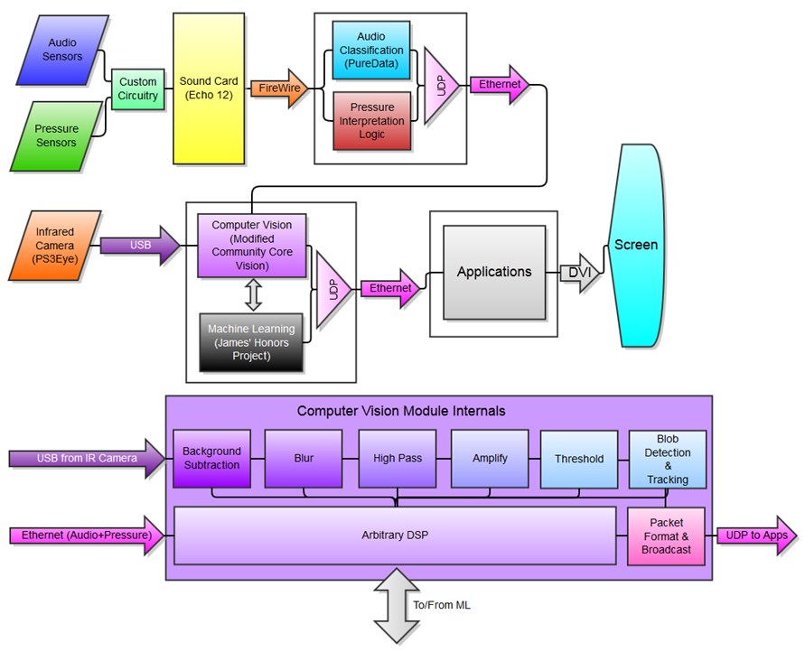 block_diagram2.png